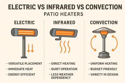 Electric-vs-Infrared-vs-Convection-Patio-Heaters-What-s-Best-for-Outdoors Fire Sense/Balkene Home