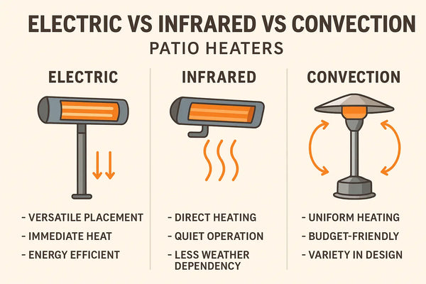 Electric-vs-Infrared-vs-Convection-Patio-Heaters-What-s-Best-for-Outdoors Fire Sense/Balkene Home